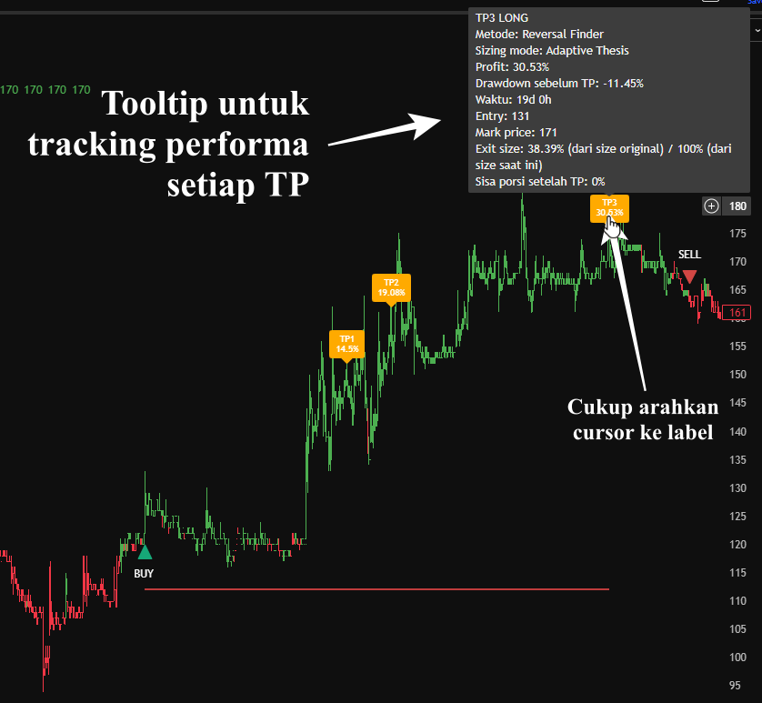 ARUS tooltip for TP performance tracking