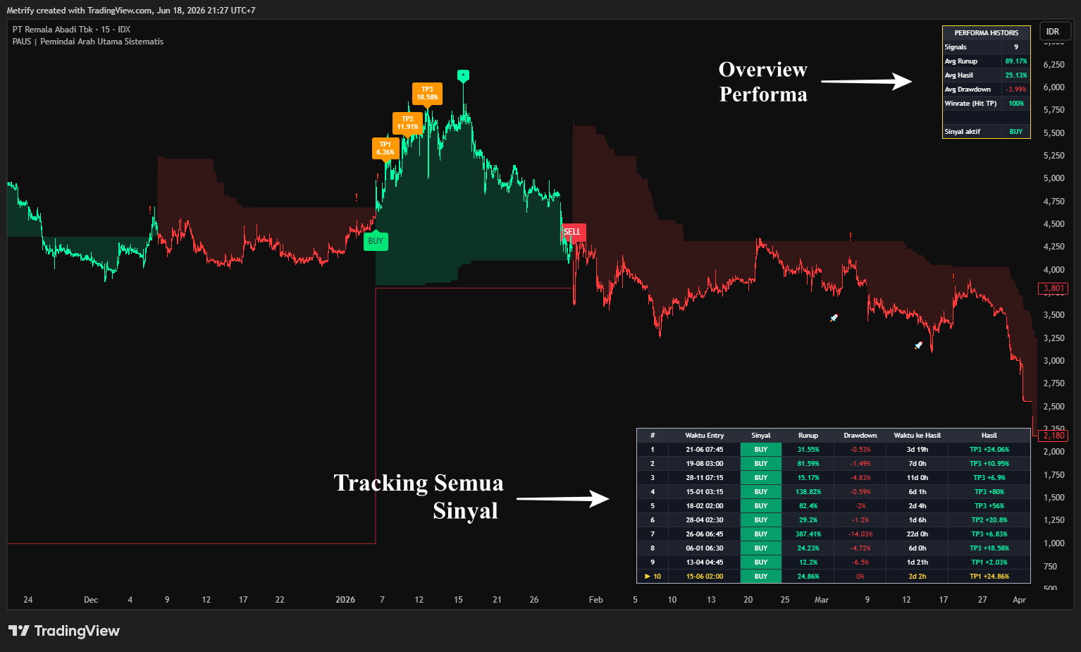 PAUS historical performance table