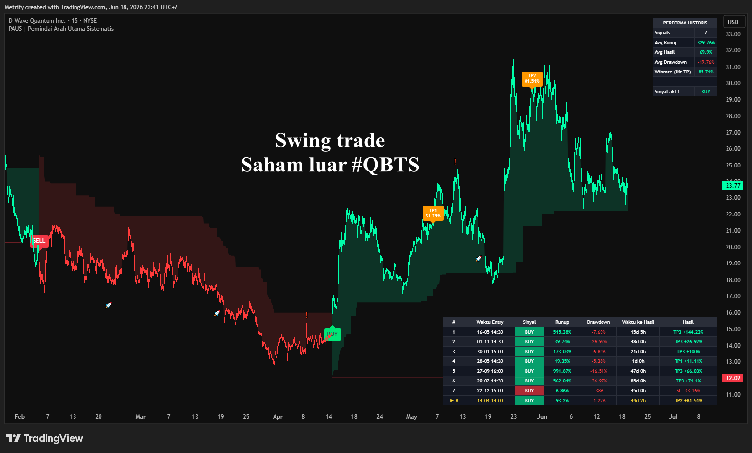 PAUS on foreign stock swing trade
