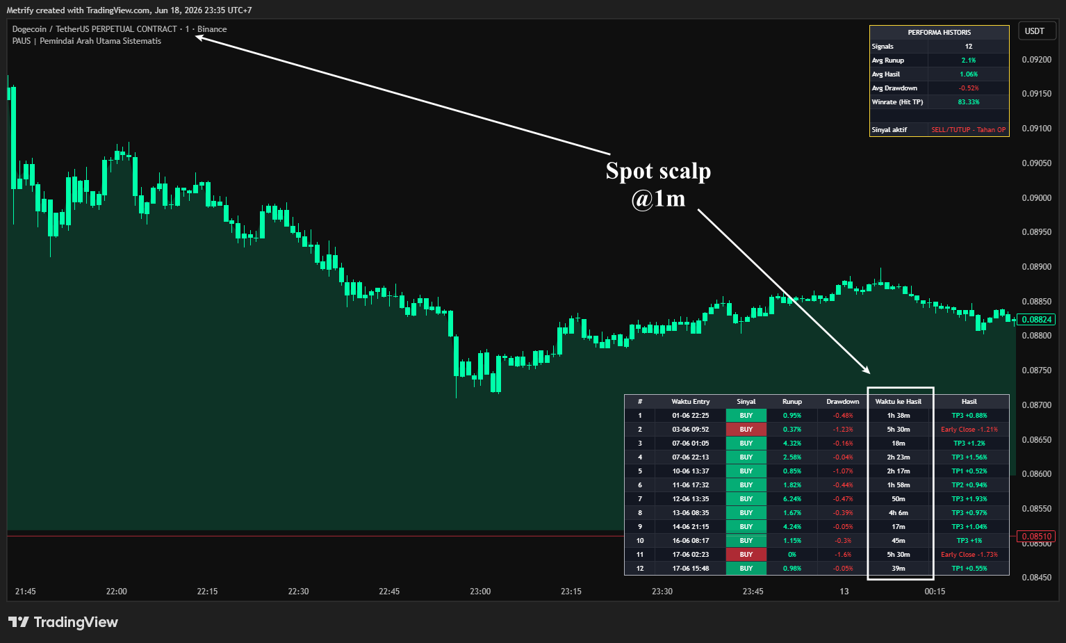 PAUS on one minute scalp chart