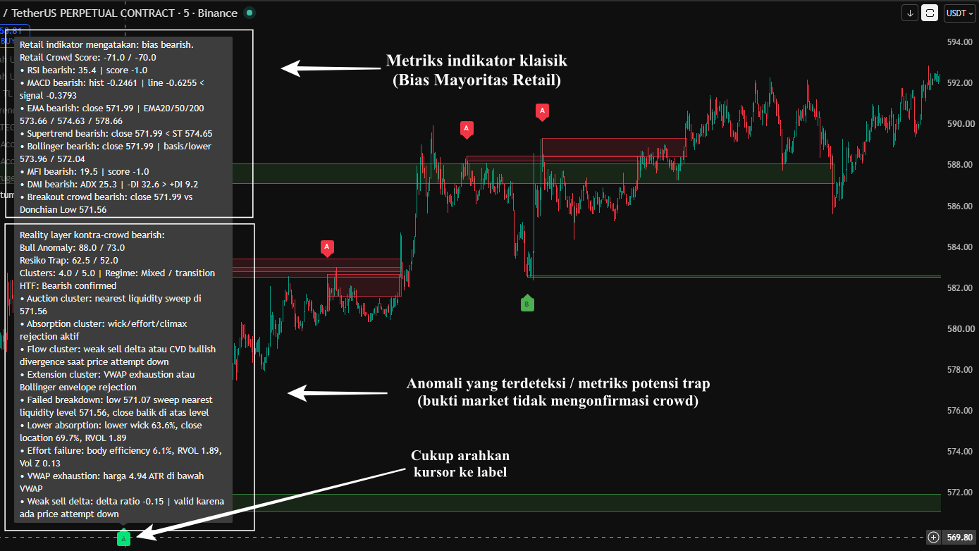 UMPAN chart explaining retail crowd metrics and anomaly evidence